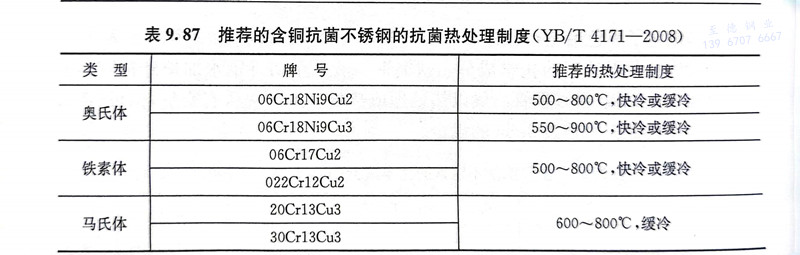 表 87.jpg 表 87.jpg