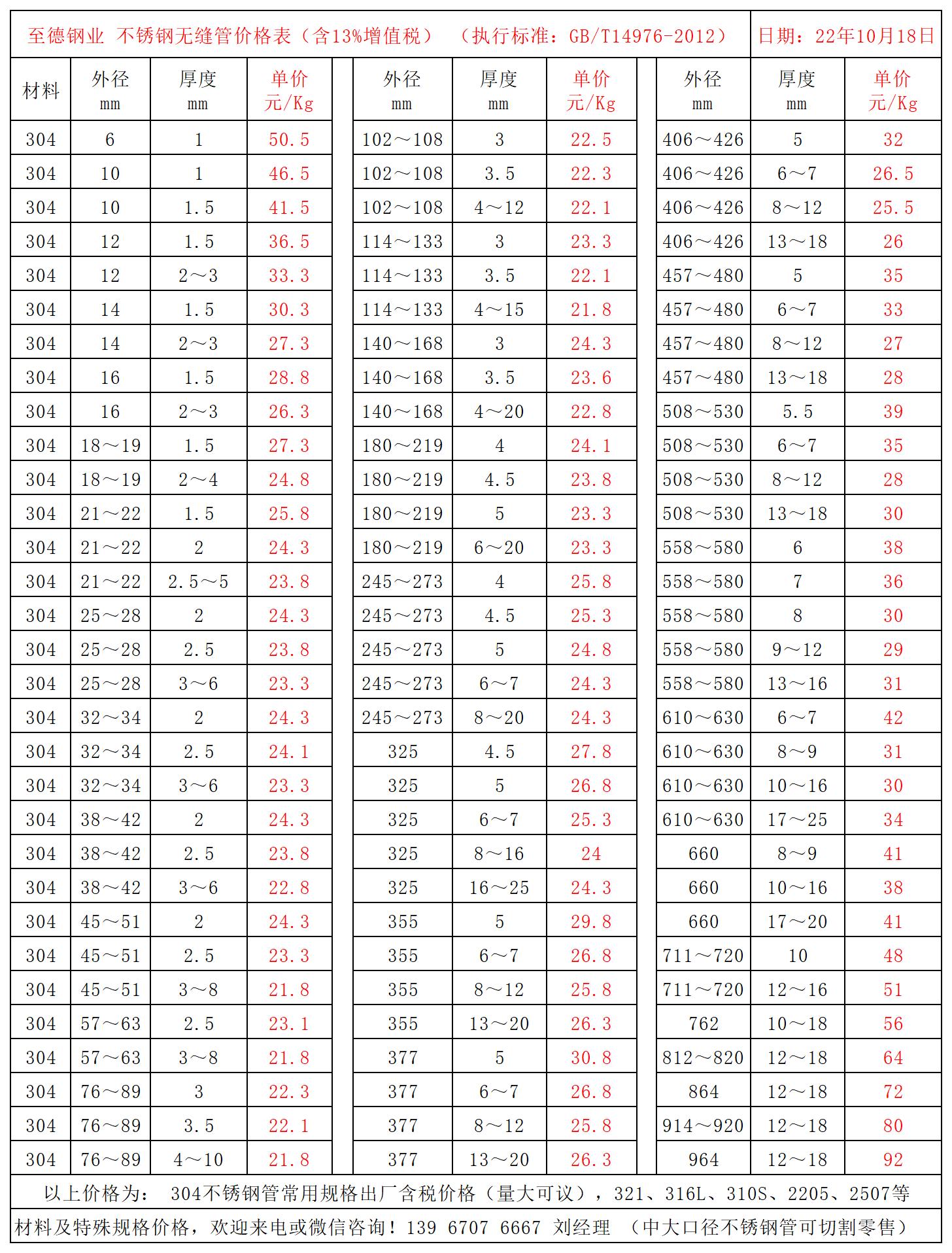 304不銹鋼管價(jià)格表.jpg 304不銹鋼管價(jià)格表.jpg