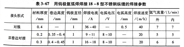 表 67.jpg 表 67.jpg