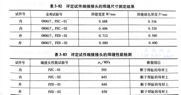 表 82.jpg