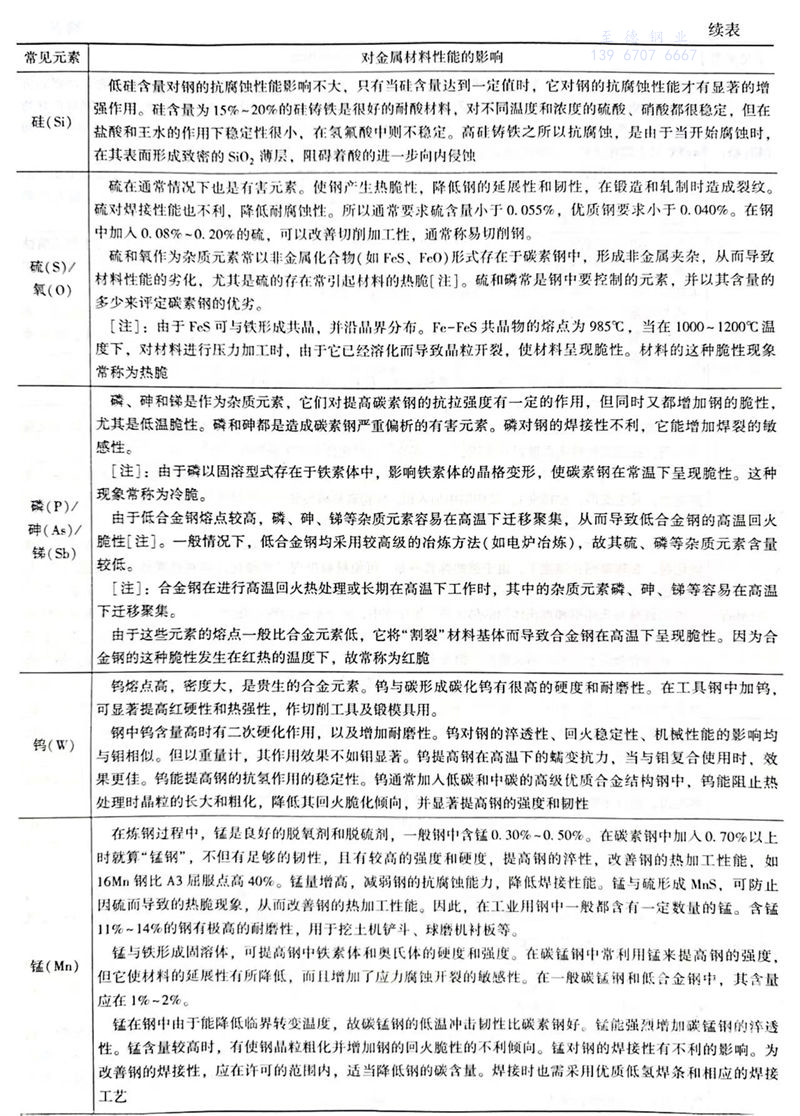 表 1.1.jpg