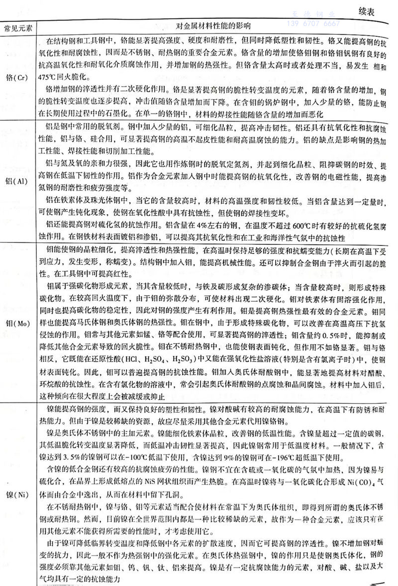 表 1.2.jpg