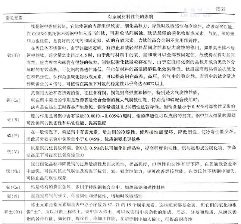 表 1.3.jpg