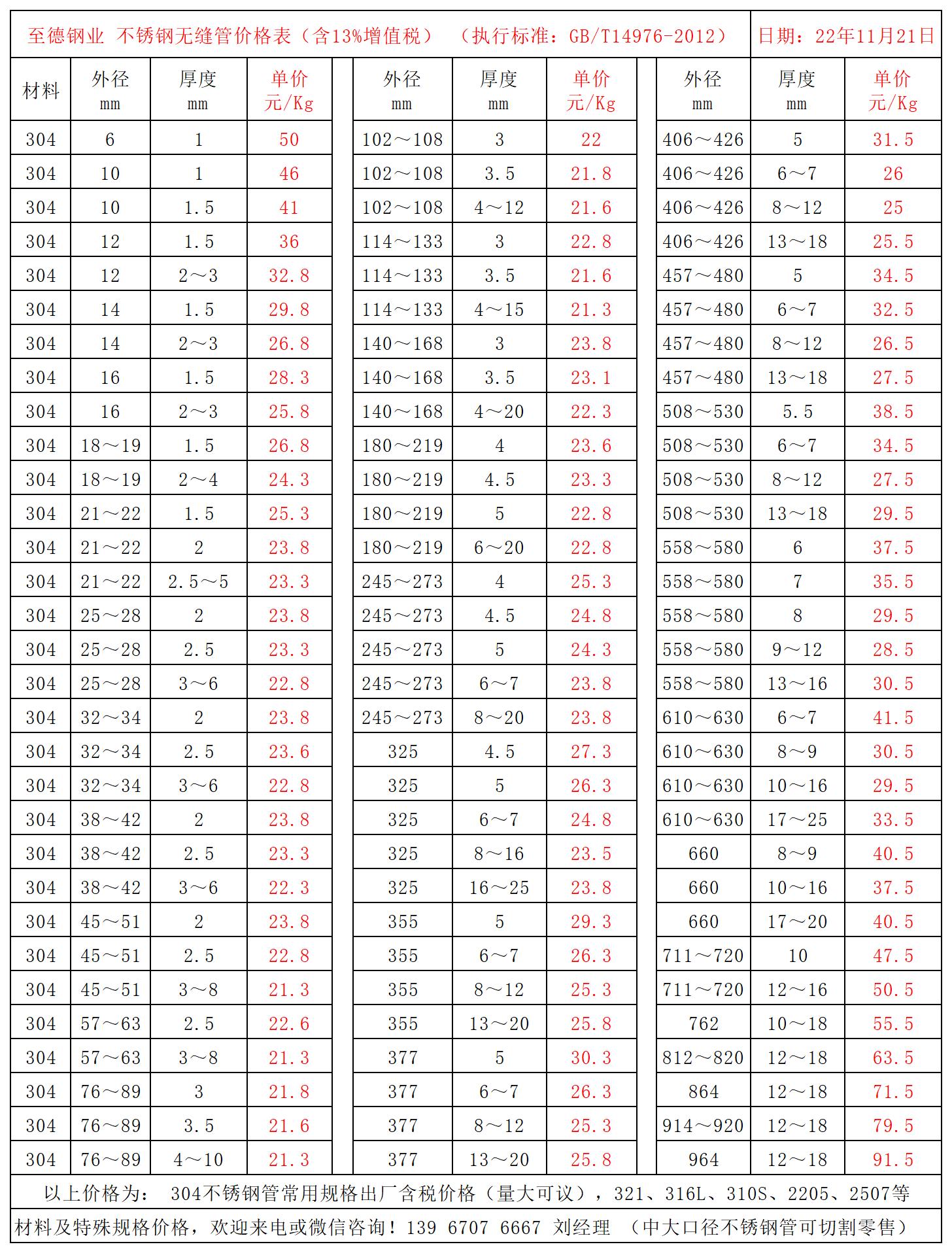 304不銹鋼管價(jià)格表.jpg 304不銹鋼管價(jià)格表.jpg