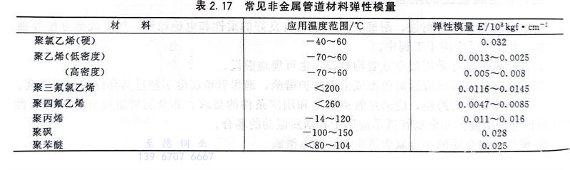 表 20.jpg 表 20.jpg