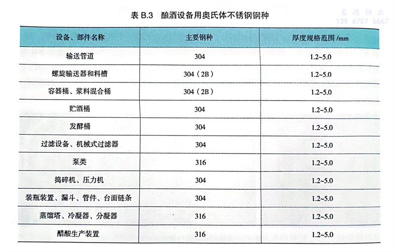表 B.3.jpg
