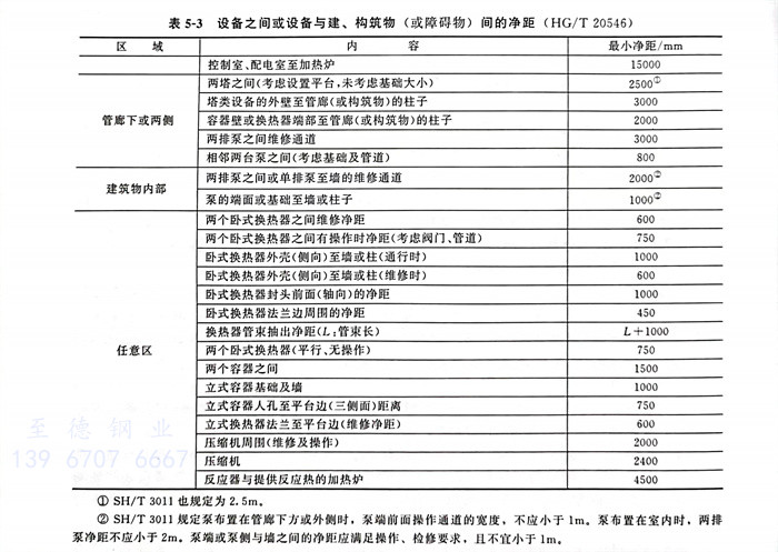 表 3.jpg 表 3.jpg