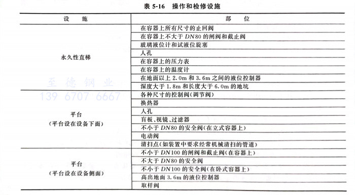 表 16.jpg