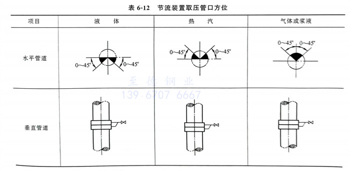 表 12.jpg 表 12.jpg