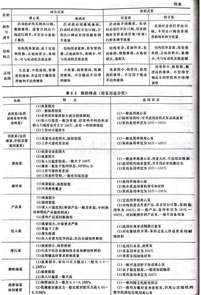 表 3.jpg