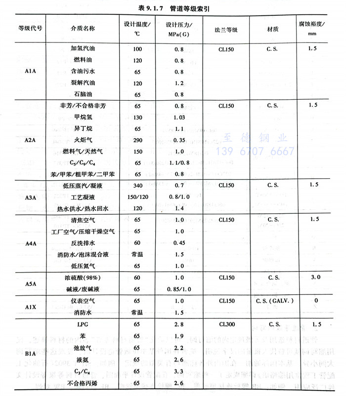 表 7.jpg