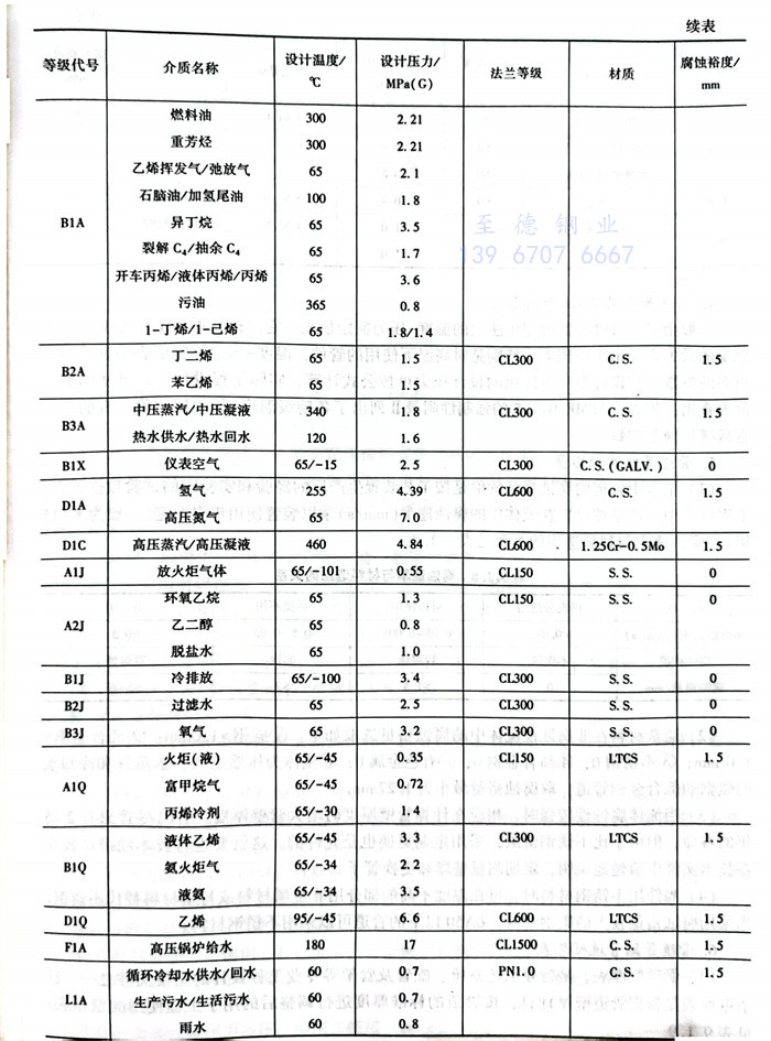 表 7.1.jpg
