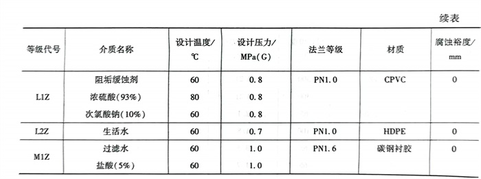 表 7.2.jpg