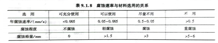 表 8.jpg 表 8.jpg