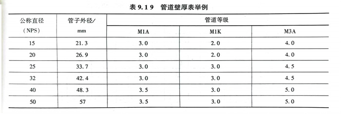 表 9.jpg 表 9.jpg