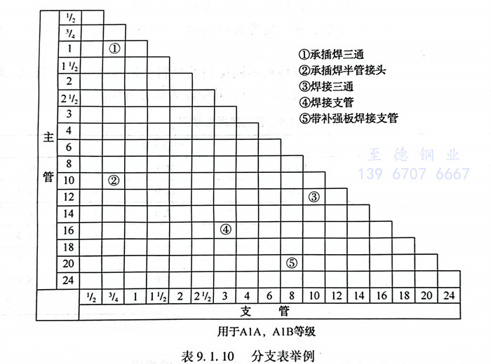 表 10.jpg 表 10.jpg