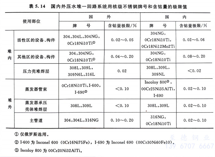 表 14.jpg