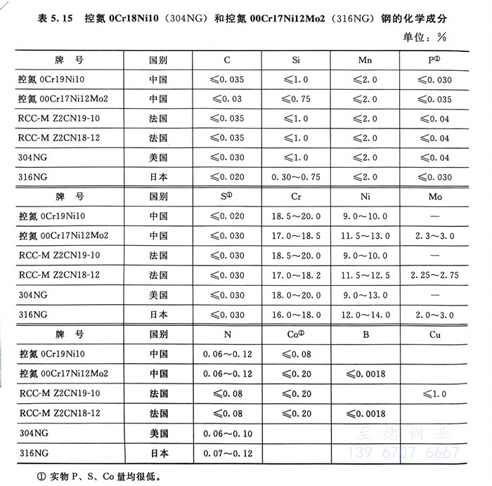 表 15.jpg