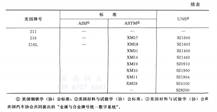 表 20.1.jpg