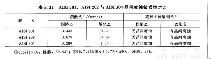 表 22.jpg 表 22.jpg