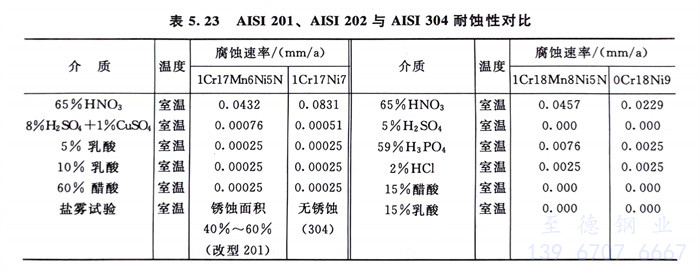 表 23.jpg 表 23.jpg