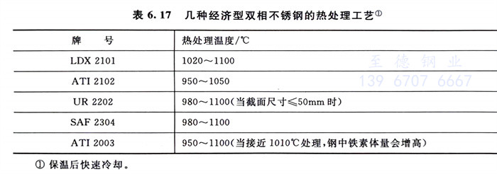表 17.jpg 表 17.jpg