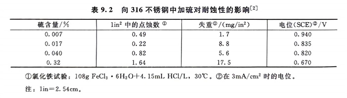 表 2.jpg 表 2.jpg