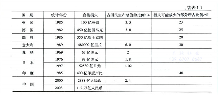 表 1.1.jpg